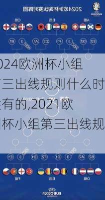 欧洲杯小组第三出线规则什么时候有的,2021欧洲杯小组第三出线规则