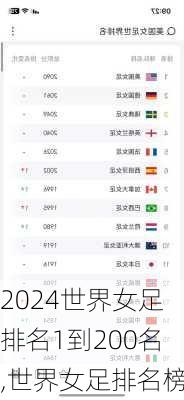 世界女足排名1到200名,世界女足排名榜