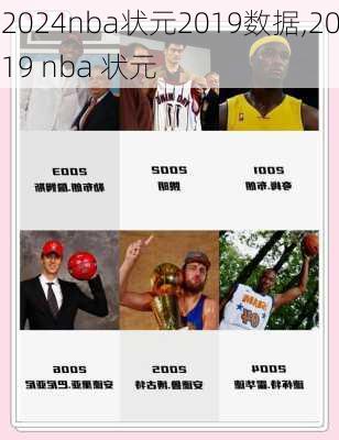 nba状元2019数据,2019 nba 状元