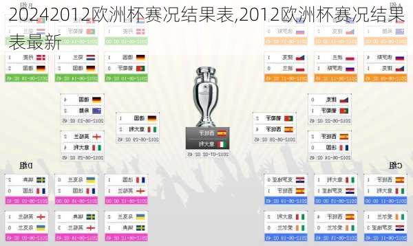 2012欧洲杯赛况结果表,2012欧洲杯赛况结果表最新