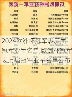 欧洲杯冠军表历届冠军亚军名单,欧洲杯冠军表历届冠军亚军名单公布
