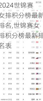 世锦赛女排积分榜最新排名,世锦赛女排积分榜最新排名表