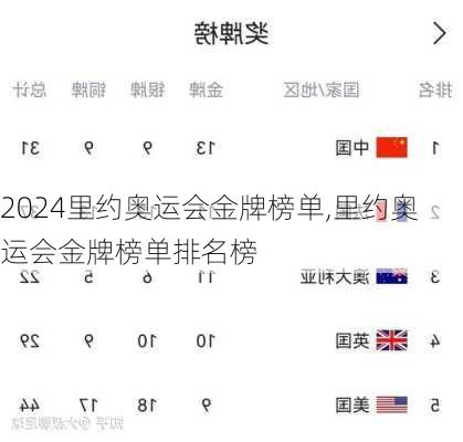 里约奥运会金牌榜单,里约奥运会金牌榜单排名榜