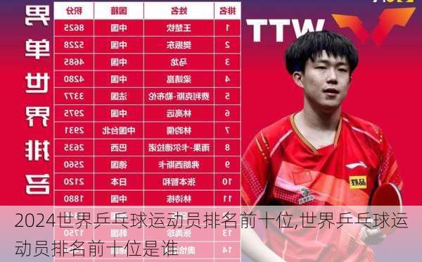 世界乒乓球运动员排名前十位,世界乒乓球运动员排名前十位是谁