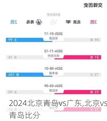 北京青岛vs广东,北京vs青岛比分