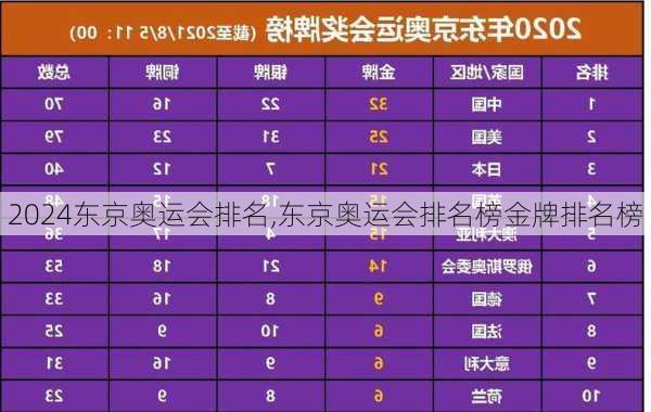 东京奥运会排名,东京奥运会排名榜金牌排名榜