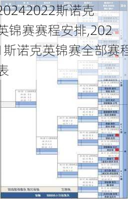 2022斯诺克英锦赛赛程安排,2021斯诺克英锦赛全部赛程表