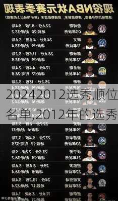 2012选秀顺位名单,2012年的选秀