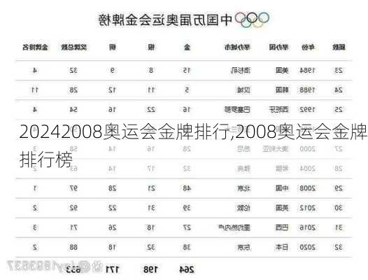 2008奥运会金牌排行,2008奥运会金牌排行榜