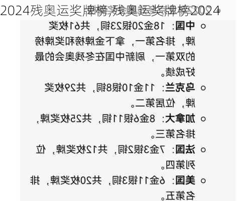 残奥运奖牌榜,残奥运奖牌榜2024