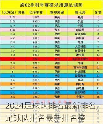 足球队排名最新排名,足球队排名最新排名榜