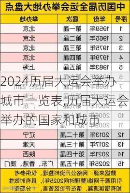 历届大运会举办城市一览表,历届大运会举办的国家和城市