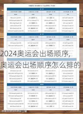 奥运会出场顺序,奥运会出场顺序怎么排的