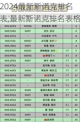 最新斯诺克排名表,最新斯诺克排名表格