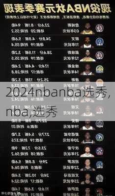 nbanba选秀,nba,选秀