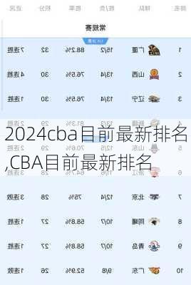 cba目前最新排名,CBA目前最新排名
