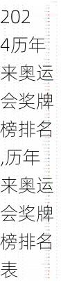 历年来奥运会奖牌榜排名,历年来奥运会奖牌榜排名表