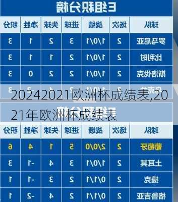 2021欧洲杯成绩表,2021年欧洲杯成绩表