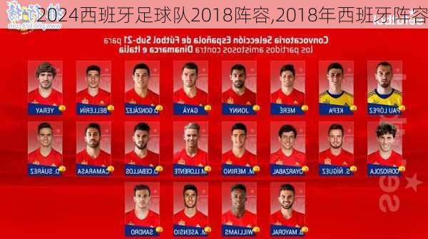 西班牙足球队2018阵容,2018年西班牙阵容
