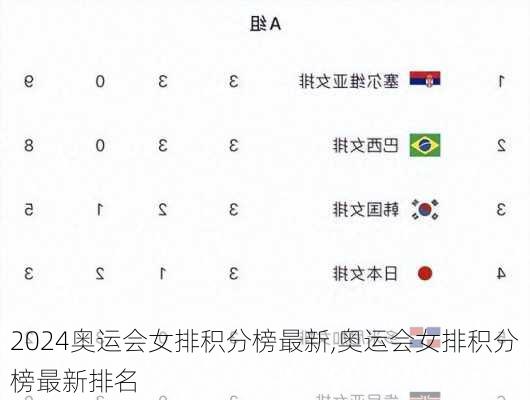 奥运会女排积分榜最新,奥运会女排积分榜最新排名