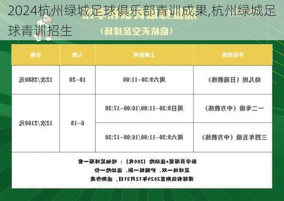 杭州绿城足球俱乐部青训成果,杭州绿城足球青训招生