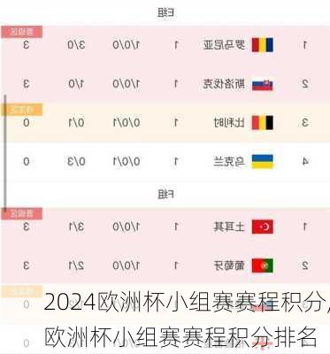 欧洲杯小组赛赛程积分,欧洲杯小组赛赛程积分排名
