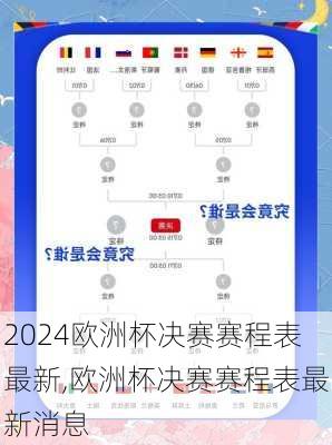 欧洲杯决赛赛程表最新,欧洲杯决赛赛程表最新消息