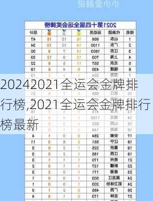 2021全运会金牌排行榜,2021全运会金牌排行榜最新
