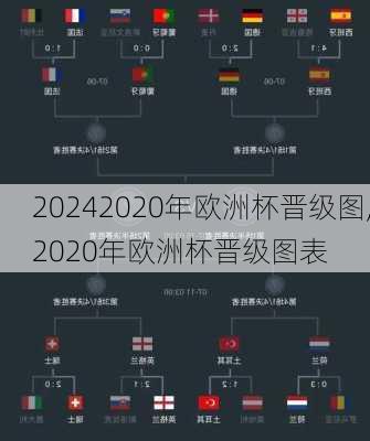 2020年欧洲杯晋级图,2020年欧洲杯晋级图表