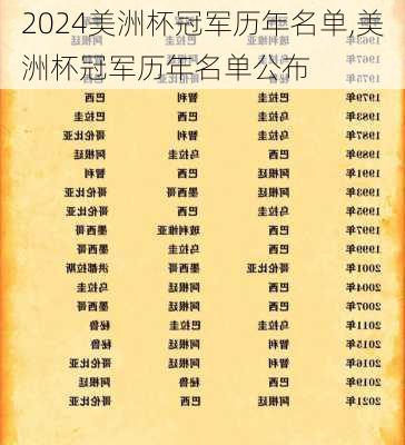 美洲杯冠军历年名单,美洲杯冠军历年名单公布