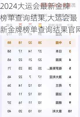 大运会最新金牌榜单查询结果,大运会最新金牌榜单查询结果官网