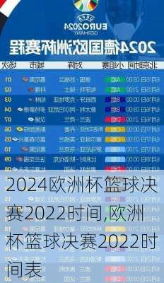 欧洲杯篮球决赛2022时间,欧洲杯篮球决赛2022时间表
