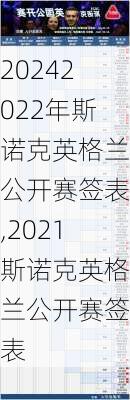 2022年斯诺克英格兰公开赛签表,2021斯诺克英格兰公开赛签表