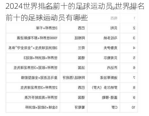 世界排名前十的足球运动员,世界排名前十的足球运动员有哪些