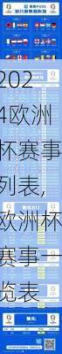 欧洲杯赛事列表,欧洲杯赛事一览表