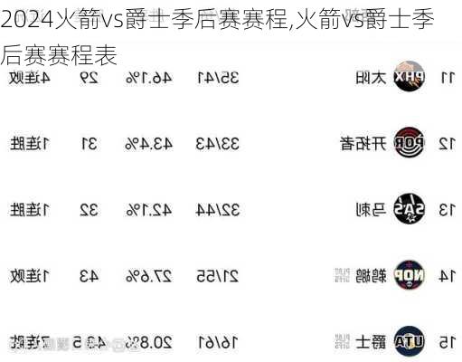 火箭vs爵士季后赛赛程,火箭vs爵士季后赛赛程表