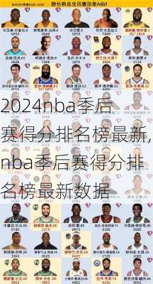 nba季后赛得分排名榜最新,nba季后赛得分排名榜最新数据