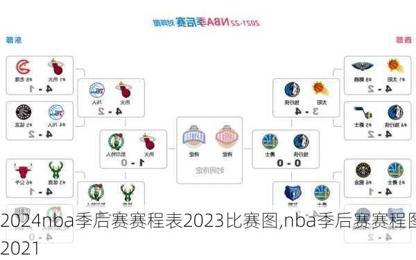 nba季后赛赛程表2023比赛图,nba季后赛赛程图2021