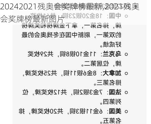 2021残奥会奖牌榜最新,2021残奥会奖牌榜最新图片