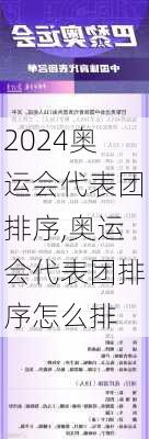 奥运会代表团排序,奥运会代表团排序怎么排