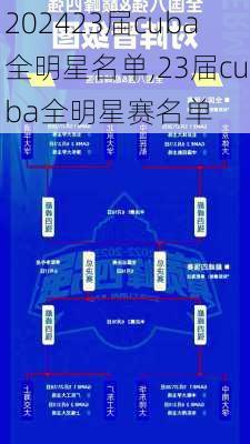 23届cuba全明星名单,23届cuba全明星赛名单