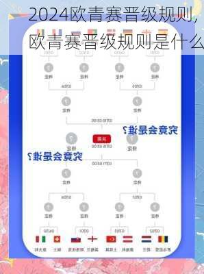 欧青赛晋级规则,欧青赛晋级规则是什么