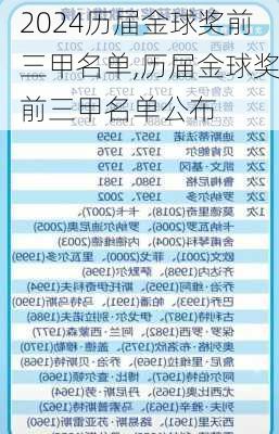 历届金球奖前三甲名单,历届金球奖前三甲名单公布