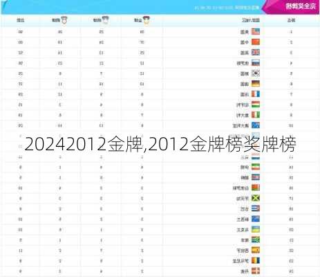 2012金牌,2012金牌榜奖牌榜