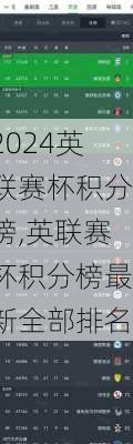 英联赛杯积分榜,英联赛杯积分榜最新全部排名