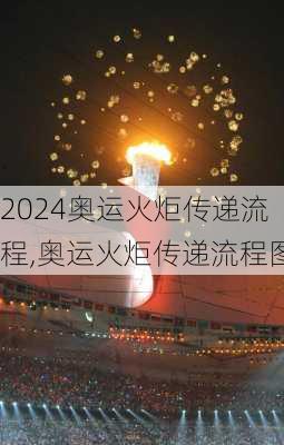 奥运火炬传递流程,奥运火炬传递流程图