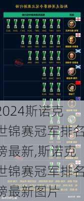 斯诺克世锦赛冠军排名榜最新,斯诺克世锦赛冠军排名榜最新图片