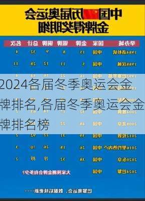 各届冬季奥运会金牌排名,各届冬季奥运会金牌排名榜