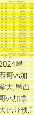 墨西哥vs加拿大,墨西哥vs加拿大比分预测