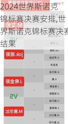 世界斯诺克锦标赛决赛安排,世界斯诺克锦标赛决赛结果
